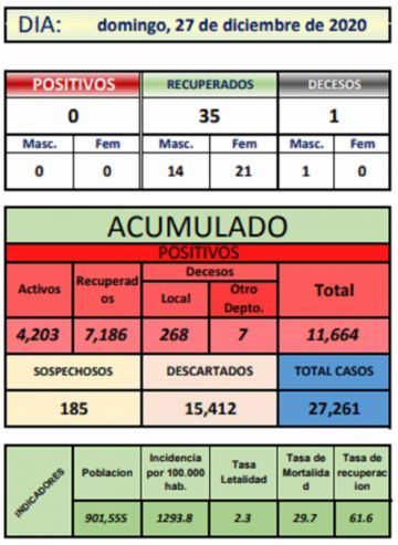Reporte departamental del Sedes Potosí