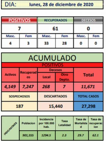 Reporte departamental del Sedes Potosí