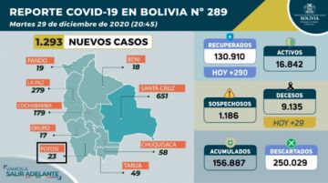 Reporte del Ministerio de Salud.