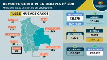 Reporte del Ministerio de Salud.