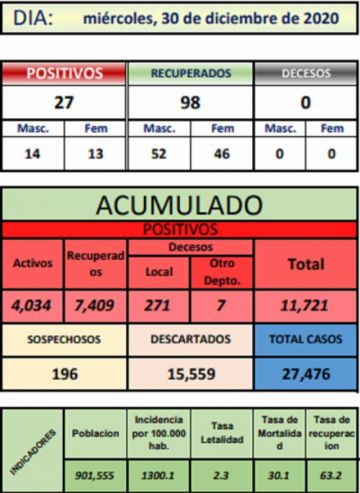 Reporte departamental del Sedes Potosí