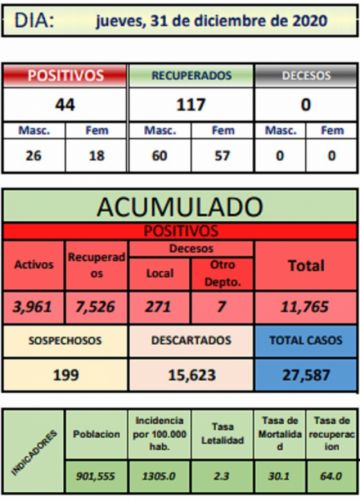 Reporte departamental del Sedes Potosí