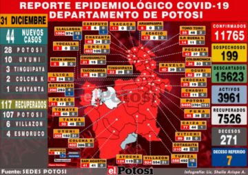 Potosí cierra el año 2020 con 44 nuevos casos de coronavirus
