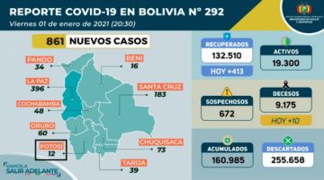 Reporte del Ministerio de Salud.