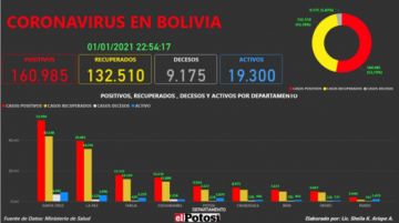 Vea el mapa interactivo de los casos de #coronavirus en #Bolivia hasta el 1 de enero  de 2021