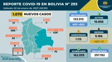 Reporte del Ministerio de Salud.
