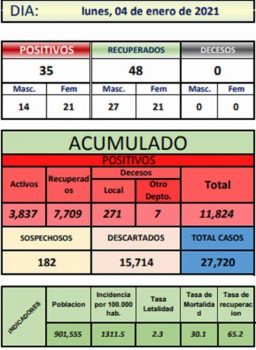 Reporte departamental del Sedes Potosí