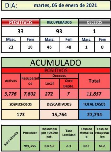Reporte departamental del Sedes Potosí