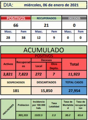 Reporte departamental del Sedes Potosí
