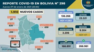 Reporte del Ministerio de Salud.