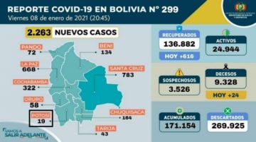 Reporte del Ministerio de Salud.