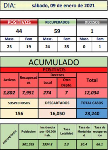 Reporte departamental del Sedes Potosí