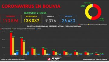 Vea el mapa interactivo de los casos de #coronavirus en #Bolivia hasta el 10 de enero  de 2021