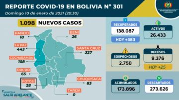 Reporte del Ministerio de Salud.