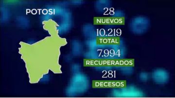Bolivia supera los 173.000 casos de coronavirus con más de mil contagios nuevos