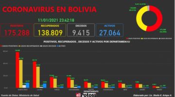 Vea el mapa interactivo de los casos de #coronavirus en #Bolivia hasta el 11 de enero  de 2021