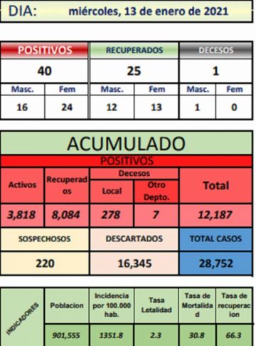 Reporte departamental del Sedes Potosí