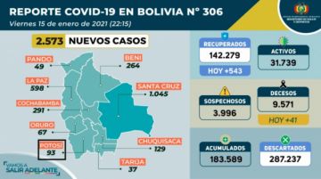 Reporte del Ministerio de Salud.