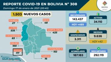 Reporte del Ministerio de Salud.