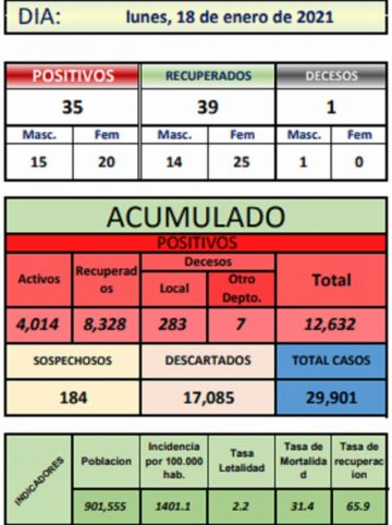 Reporte departamental del Sedes Potosí