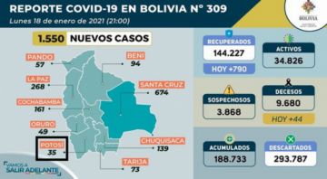 Reporte del Ministerio de Salud.