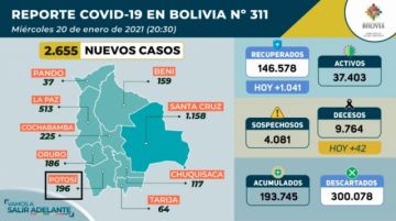 Potosí en el reporte del Ministerio de Salud