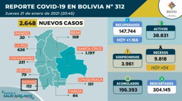Reporte del Ministerio de Salud.