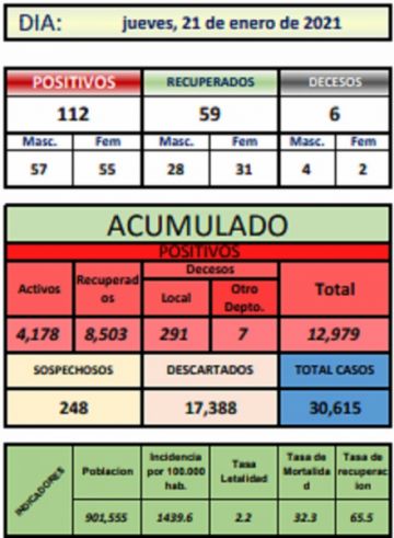 Reporte departamental del Sedes Potosí