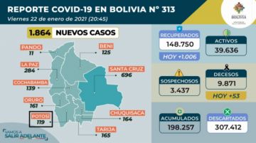 Reporte del Ministerio de Salud.