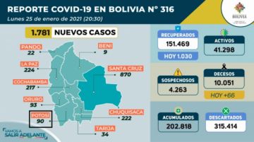 Reporte del Ministerio de Salud.