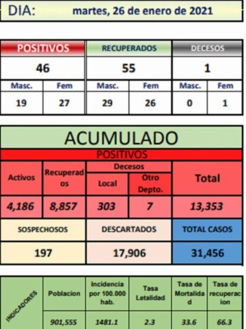 Reporte departamental del Sedes Potosí