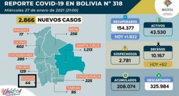 Reporte del Ministerio de Salud.