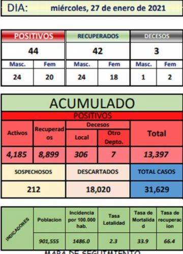 Reporte departamental del Sedes Potosí