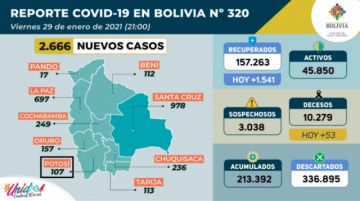Reporte del Ministerio de Salud.