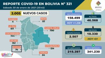 Reporte del Ministerio de Salud.