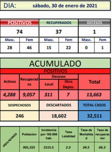 Reporte departamental del Sedes Potosí