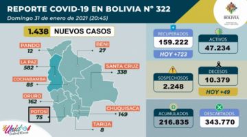 Reporte del Ministerio de Salud.