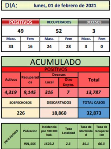 Reporte departamental del Sedes Potosí