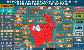 Potosí inicia febrero 2021 con 49 nuevos casos de coronavirus
