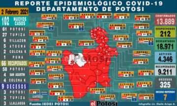 Mapa del #coronavirus en #Potosí el 2 de febrero de 2021 Elaboración: Lic. Sheila Arispe