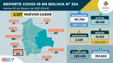 Reporte del Ministerio de Salud.
