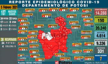 Sedes reporta 107 nuevos casos de coronavirus, la mayoría en Potosí y Tupiza