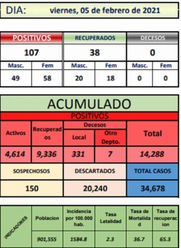 Reporte departamental del Sedes Potosí
