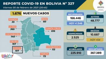Reporte del Ministerio de Salud.