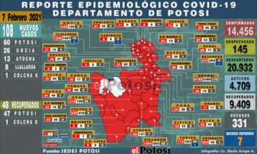 Potosí suma 108 nuevos casos de coronavirus la mayoría en Potosí y Uncía