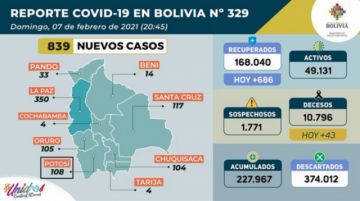Reporte del Ministerio de Salud.