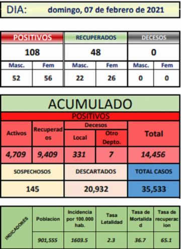 Reporte departamental del Sedes Potosí