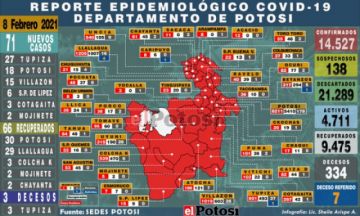 Potosí suma 71 nuevos casos de coronavirus la mayoría en Tupiza y Potosí