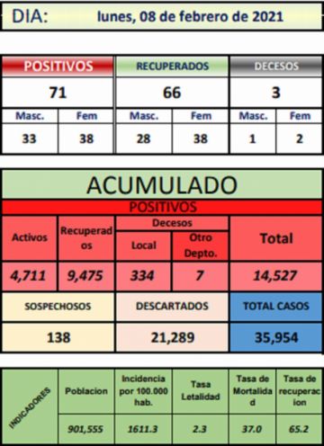 Reporte departamental del Sedes Potosí