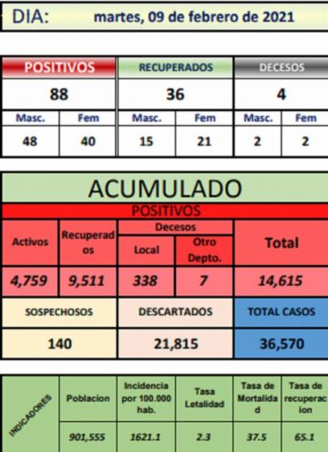 Reporte departamental del Sedes Potosí